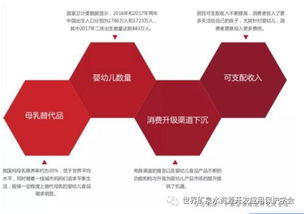 2019-2020中國(guó)食品消費(fèi)趨勢(shì)及產(chǎn)品創(chuàng)新白皮書